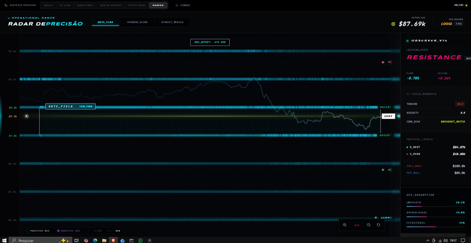 Terminal High Impact